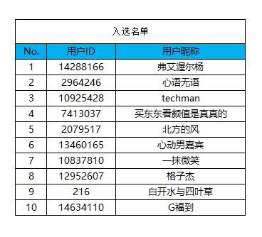 【名單公布】招募啦！三星 W26新品品鑒盛會邀您來參加