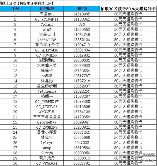 哈爾濱星部落九月線上活動【捕捉生活中的對比色】中獎名單