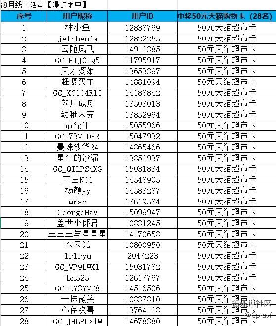 哈爾濱星部落8月線上活動(dòng)【漫步雨中】中獎(jiǎng)名單