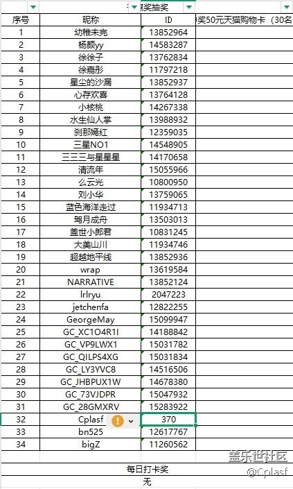 哈爾濱星部落九月線上活動【捕捉生活中的對比色】中獎名單
