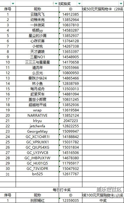 哈爾濱星部落8月線上活動(dòng)【漫步雨中】中獎(jiǎng)名單