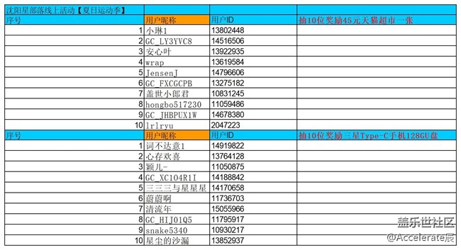 （公示中）沈陽(yáng)星部落第八十一場(chǎng)線上活動(dòng)  ——【夏日運(yùn)動(dòng)季】