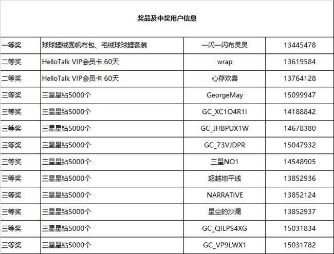 【活動開獎】返校季互動福利，和HelloTalk一起對話AI「星」世界