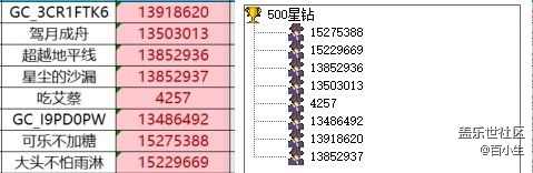 已開(kāi)獎(jiǎng)【9月第1周美食活動(dòng)】【九月食光】