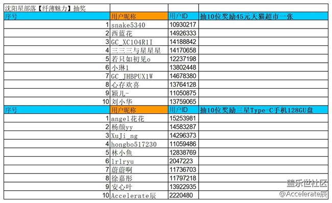 {公示中}沈陽(yáng)星部落第八十場(chǎng)線上活動(dòng)  ——【纖薄魅力】