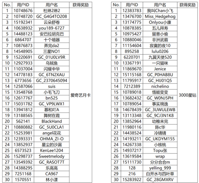 【開獎(jiǎng)】開學(xué)季分享你的桌搭日記 即有機(jī)會(huì)贏取好禮哦！