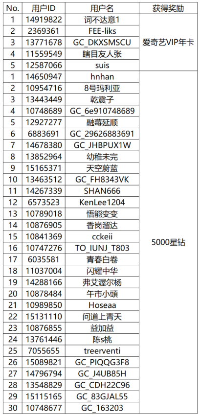 【開(kāi)獎(jiǎng)】快來(lái)拿捏露營(yíng)氛圍感 發(fā)布動(dòng)態(tài)即有機(jī)會(huì)贏好禮哦！