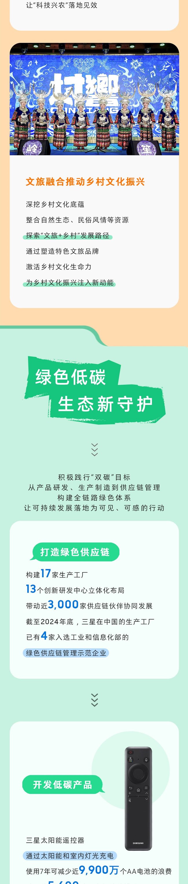 速覽！中國三星社會責任報告出爐