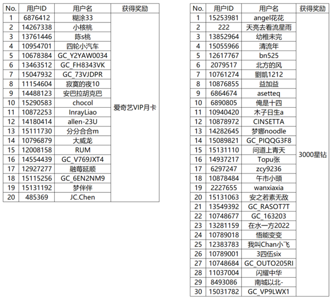 【開獎】世界騎行日來啦 發(fā)布騎行動態(tài)有機會贏好禮！