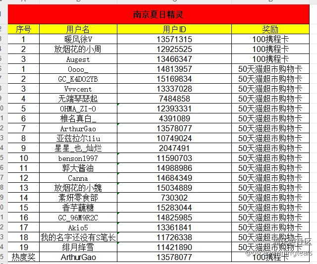 【已開獎】【南京夏日精靈】南京星部落8月線上攝影活動 【已開獎】【南京夏日精靈】南京星部落8月線上攝影活動