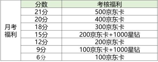 2025年蓋樂(lè)世社區(qū)創(chuàng)客達(dá)人獎(jiǎng)勵(lì)規(guī)范