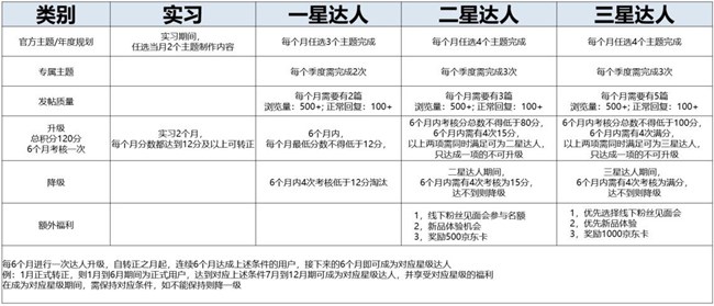 2025年蓋樂(lè)世社區(qū)創(chuàng)客達(dá)人獎(jiǎng)勵(lì)規(guī)范