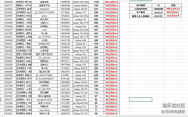 華北大區(qū)25年第一場(chǎng)線上攝影活動(dòng)【四序更新】獲獎(jiǎng)名單公示
