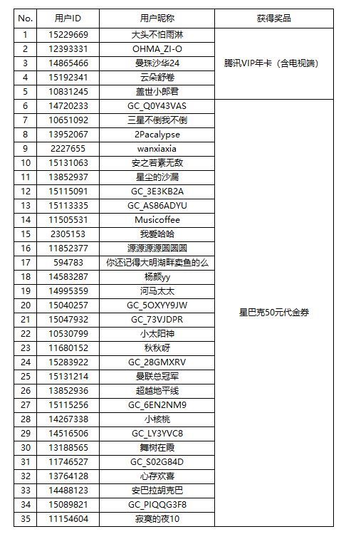 【開獎(jiǎng)】無水印不拍照 玩轉(zhuǎn)三星相機(jī)水印贏得好禮