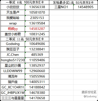 【已開獎】【山水春意】廈門星部落四月線上攝影活動