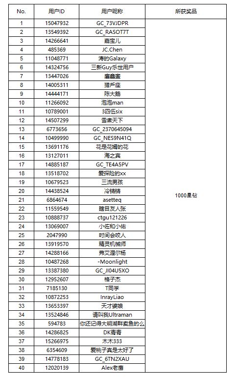 【開獎】ColorWalk大作戰(zhàn) 用色彩定義城市贏精美好禮啦