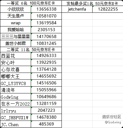 【已開獎(jiǎng)】【集市煙火氣】廈門星部落五月線上攝影活動(dòng)