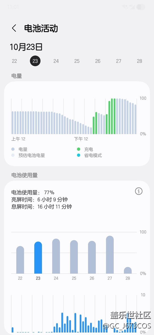 三星續(xù)航?jīng)]那么不堪，我是25+