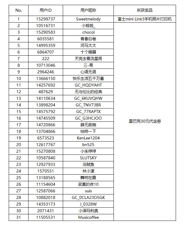 【開獎】ColorWalk大作戰(zhàn) 用色彩定義城市贏精美好禮啦