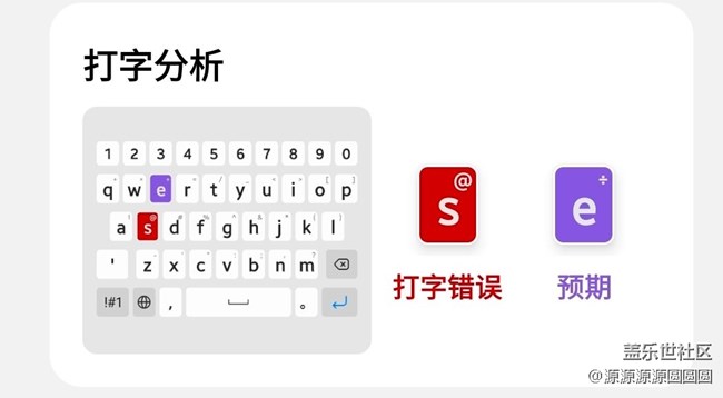【三星進(jìn)階玩法】Keys Cafe：打字報告全知道！