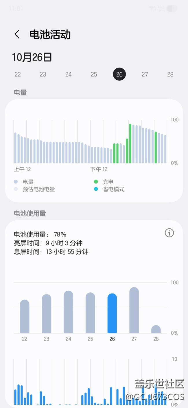 三星續(xù)航?jīng)]那么不堪，我是25+