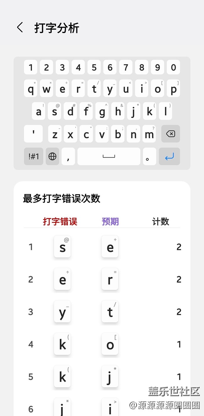 【三星進(jìn)階玩法】Keys Cafe：打字報告全知道！