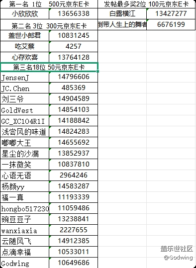 【已開(kāi)獎(jiǎng)】華南大區(qū)第十四場(chǎng)活動(dòng)【遇見(jiàn)舊時(shí)光】