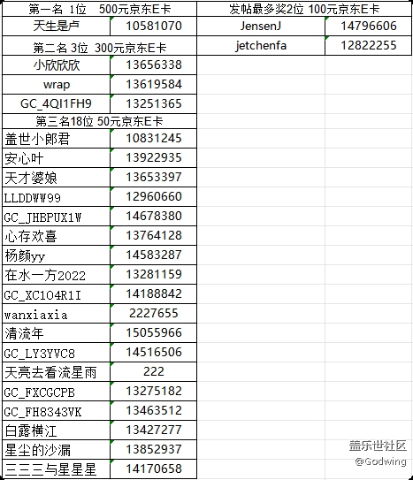 【已開(kāi)獎(jiǎng)】華南大區(qū)第十四場(chǎng)線上活動(dòng)
