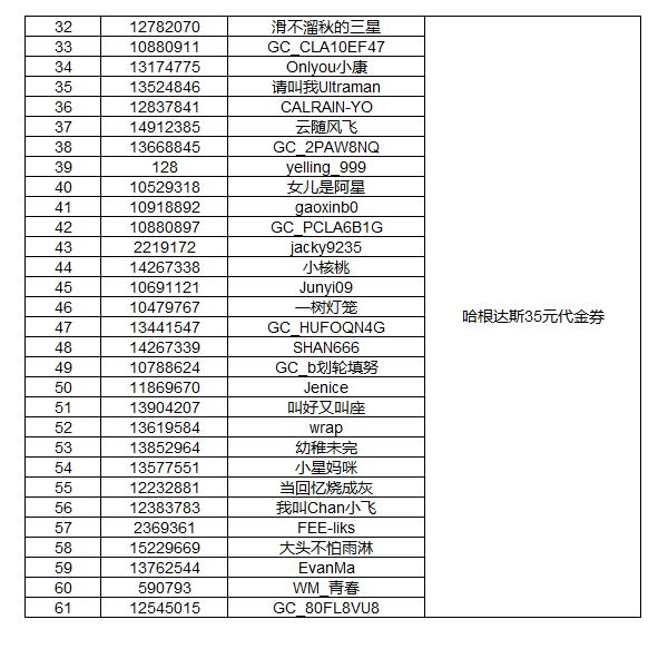 【開獎】小長假話題活動來啦 分享你的幸福瞬間拿好禮