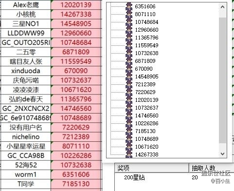 已開(kāi)獎(jiǎng)【興趣雜談九月第3周】你曾慶幸自己做過(guò)什么事？