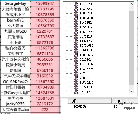 已開獎(jiǎng)【AI版塊9月第3周話題】生成式編輯使用體驗(yàn)