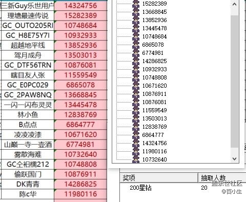 已開獎(jiǎng)【s版九月第三周】S25 Edge最吸引你的亮點(diǎn)