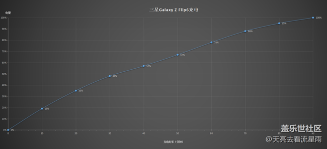 三星Galaxy Z Flip6體驗(yàn)：有顏值有實(shí)力的AI小折疊手機(jī)