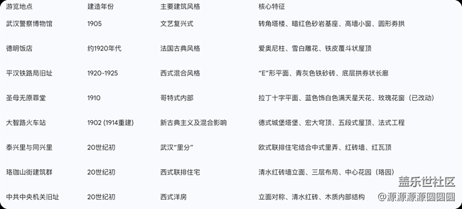 【漢口時(shí)光漫游第三彈】武漢星部落活動(dòng)總結(jié)帖