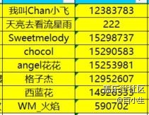 已開獎(jiǎng)【Z版十月第一周】折疊屏手機(jī)陪伴的假期