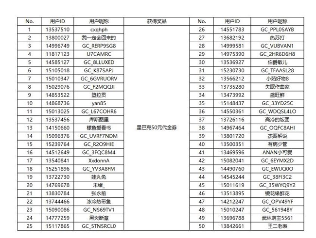 【開獎(jiǎng)】Try Galaxy體驗(yàn)繼續(xù) 精彩好禮獎(jiǎng)不停