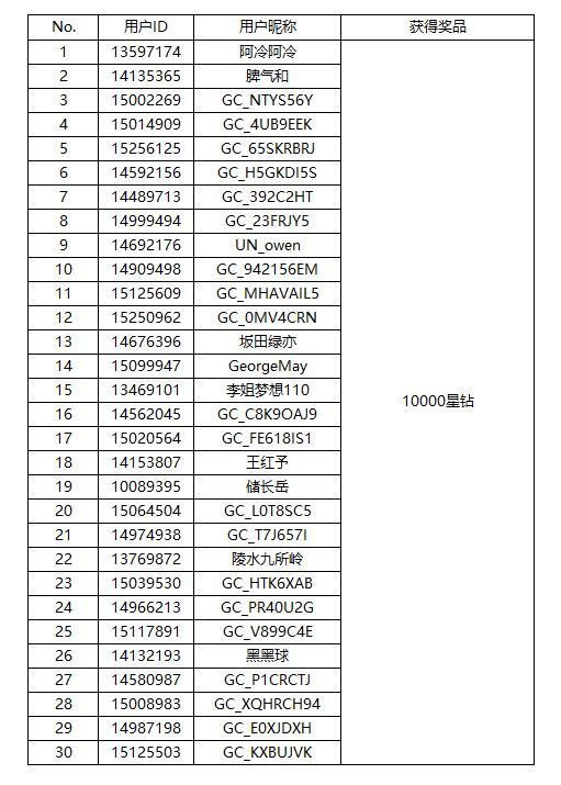 【開獎(jiǎng)】Try Galaxy體驗(yàn)繼續(xù) 精彩好禮獎(jiǎng)不停