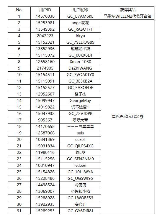 【開獎】Galaxy Tab創(chuàng)想家 曬單新品分享玩法贏好禮
