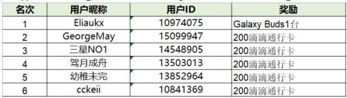已開獎框住世界 框住無限可能