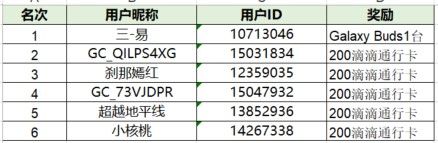 已開獎框住世界 框住無限可能