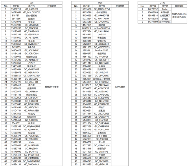 【開獎】你只管完成每日任務(wù) 禮品的事情交給我