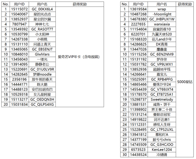 【開(kāi)獎(jiǎng)】換季穿搭搞起來(lái) 分享動(dòng)態(tài)有機(jī)會(huì)贏好禮哦！