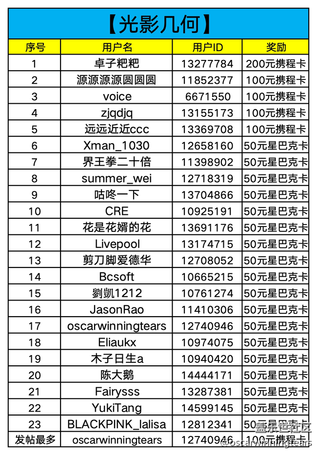 【已開獎(jiǎng)】【光影幾何】武漢星部落線上攝影活動(dòng) 【已開獎(jiǎng)】【光影幾何】武漢星部落線上攝影活動(dòng)