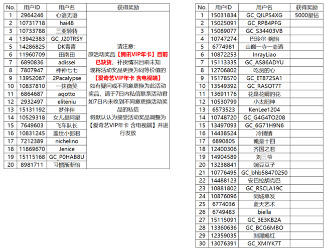 【開獎(jiǎng)】快來(lái)分享今日份的你 參與即有機(jī)會(huì)贏好禮哦！