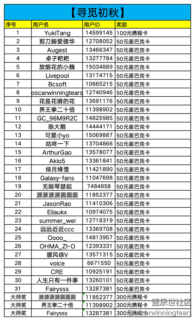 【已開獎】【尋覓初秋】華東大區(qū)2025年第八場線上活動 【已開獎】【尋覓初秋】華東大區(qū)2025年第八場線上活動