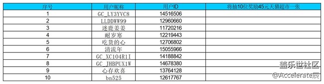 【公式中】沈陽星部落第八十二場線上活動——【旅途中的精彩時刻】 【公式中】沈陽星部落第八十二場線上活動——【旅途中的精彩時刻】