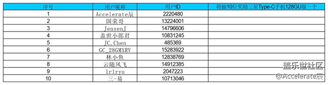 【公式中】沈陽星部落第八十二場線上活動——【旅途中的精彩時刻】 【公式中】沈陽星部落第八十二場線上活動——【旅途中的精彩時刻】