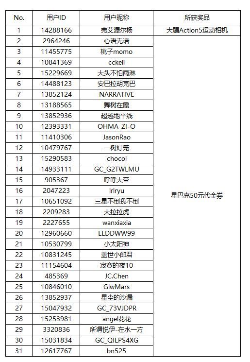 【開獎】把秋天“框”進(jìn)碗里來 分享時令食物贏好禮