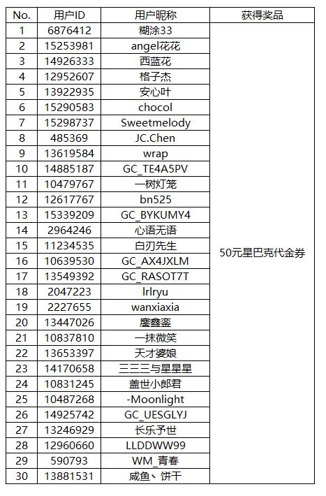 【開獎】曬三星 W26新品 精彩好禮等你來拿