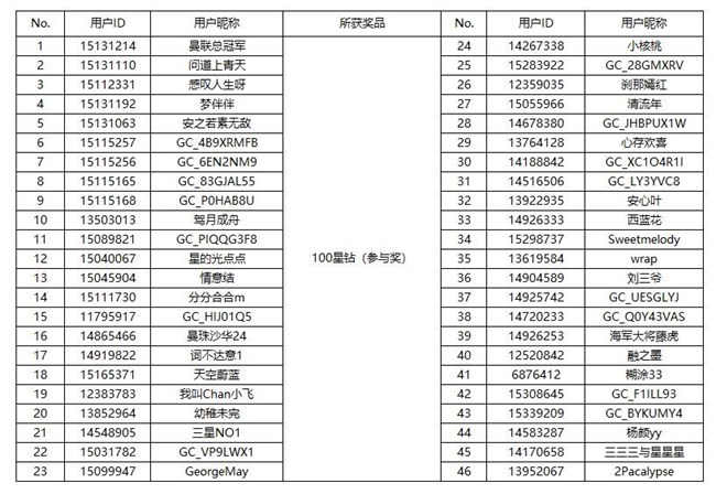 【開獎】把秋天“框”進(jìn)碗里來 分享時令食物贏好禮